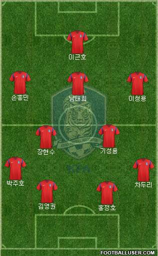 South Korea Formation 2014