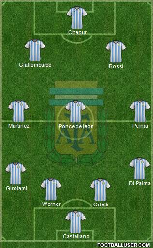 Argentina Formation 2014