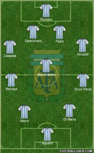 Argentina Formation 2014