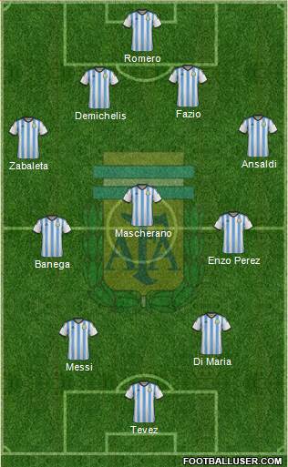 Argentina Formation 2014