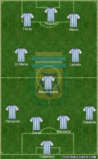 Argentina Formation 2014