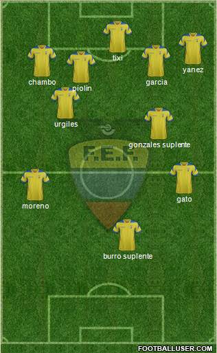 Ecuador Formation 2014