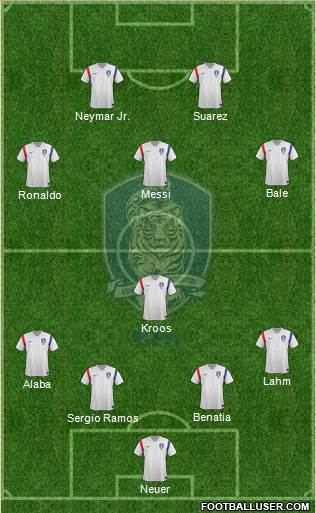 South Korea Formation 2014