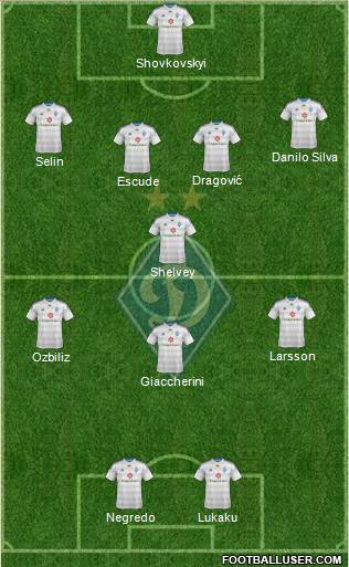 Dinamo Kiev Formation 2014