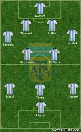 Argentina Formation 2014