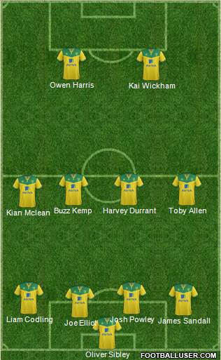 Norwich City Formation 2014