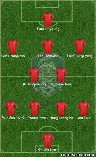 South Korea Formation 2014