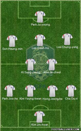 South Korea Formation 2014