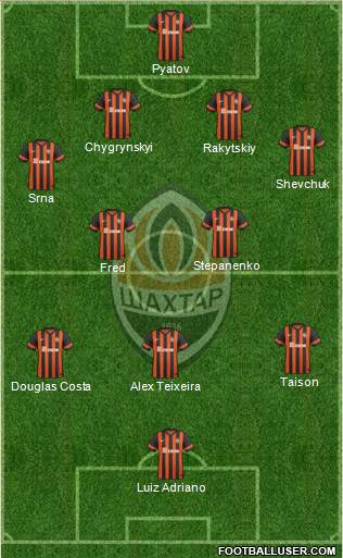 Shakhtar Donetsk Formation 2014