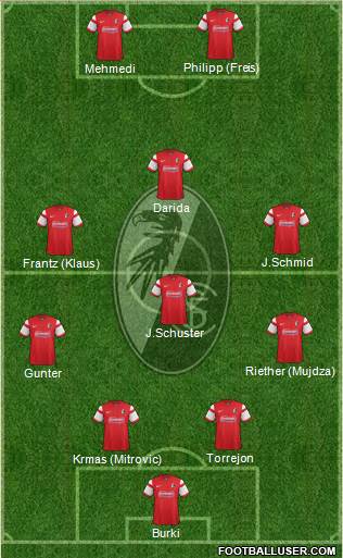 SC Freiburg Formation 2014