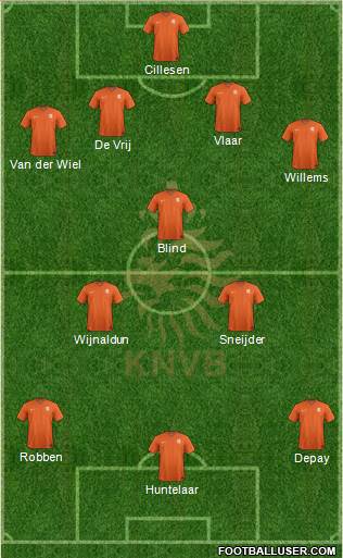 Holland Formation 2014