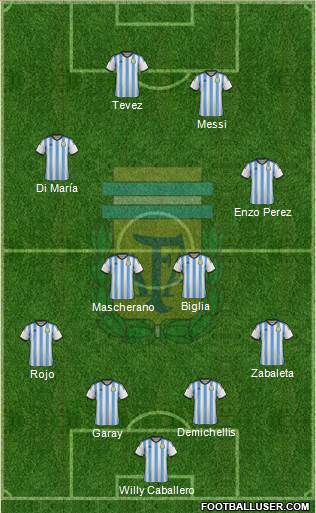 Argentina Formation 2014