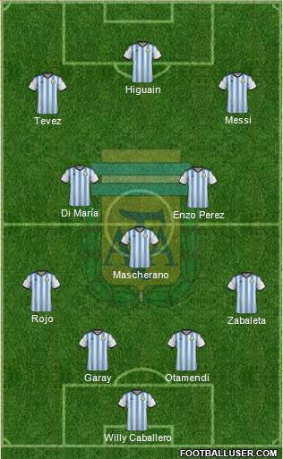 Argentina Formation 2014