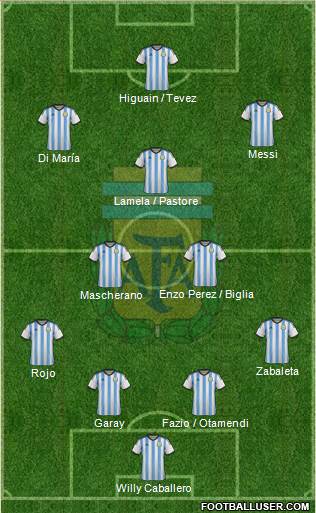 Argentina Formation 2014