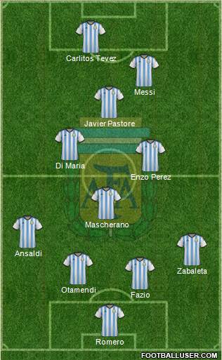 Argentina Formation 2014