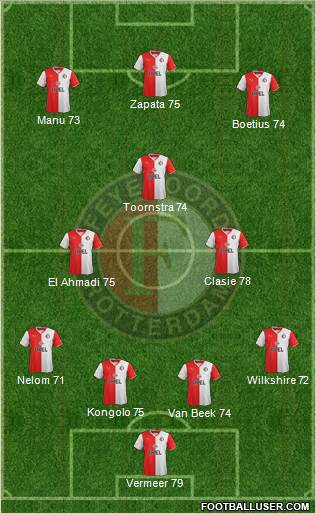 Feyenoord Formation 2014