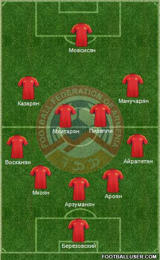 Armenia Formation 2014