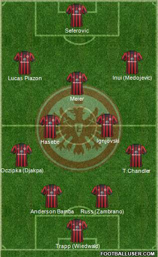 Eintracht Frankfurt Formation 2014