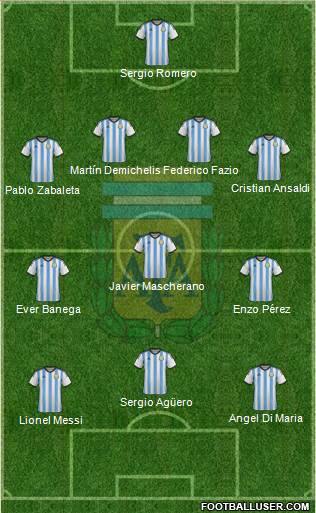 Argentina Formation 2014