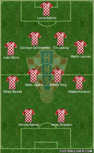 Croatia Formation 2014