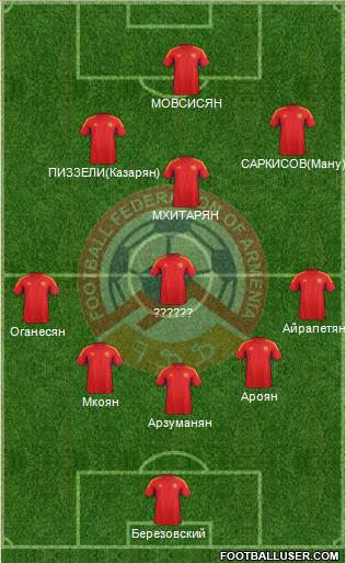 Armenia Formation 2014