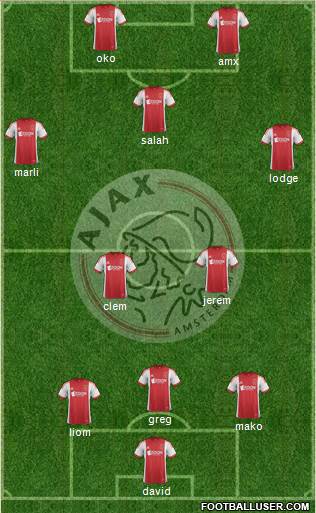 AFC Ajax Formation 2014