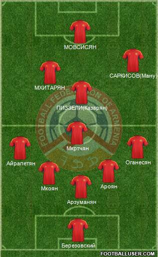 Armenia Formation 2014