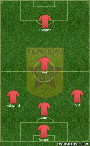 KF Partizani Tiranë Formation 2014