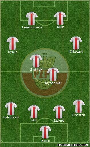 Poland Formation 2014