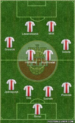 Poland Formation 2014