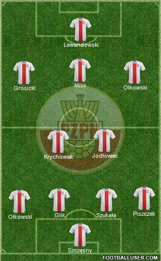 Poland Formation 2014