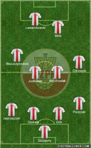 Poland Formation 2014