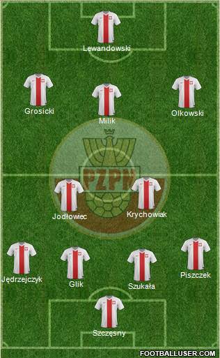 Poland Formation 2014