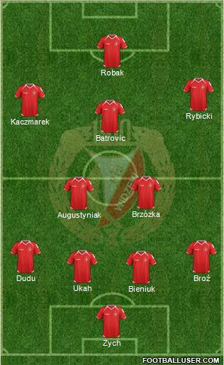 Widzew Lodz Formation 2014