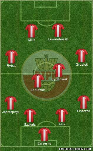 Poland Formation 2014