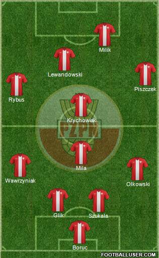 Poland Formation 2014