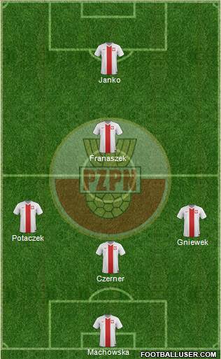 Poland Formation 2014