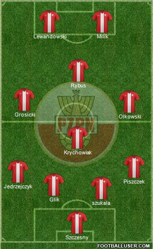 Poland Formation 2014