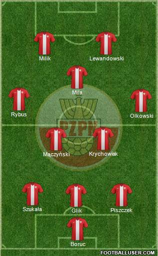 Poland Formation 2014