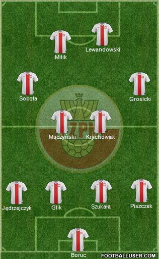 Poland Formation 2014