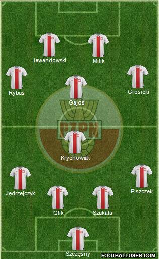 Poland Formation 2014