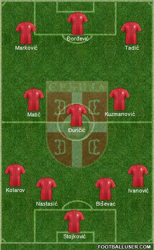 Serbia Formation 2014