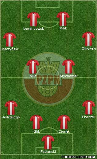 Poland Formation 2014