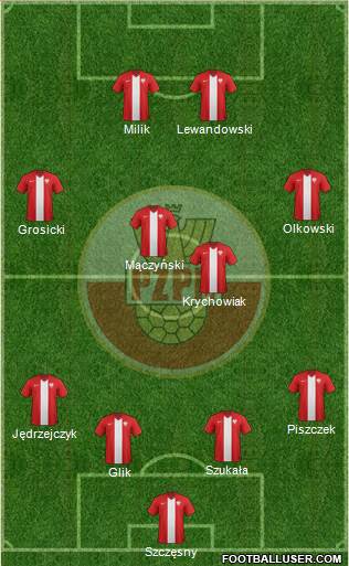 Poland Formation 2014