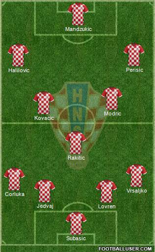 Croatia Formation 2014