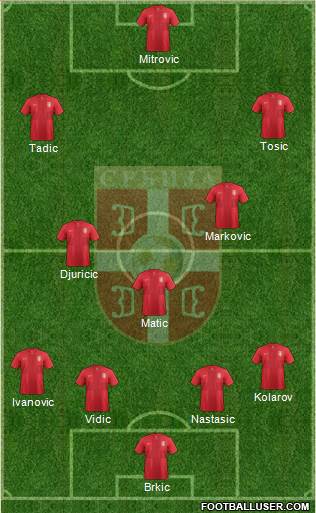 Serbia Formation 2014