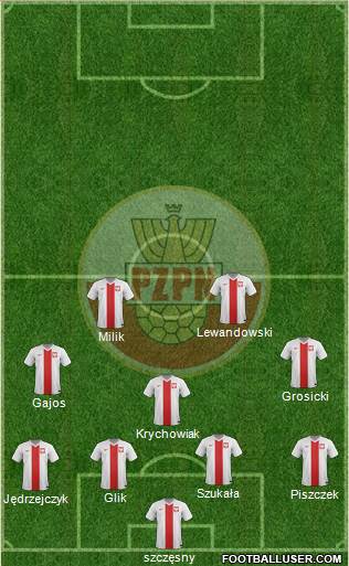 Poland Formation 2014