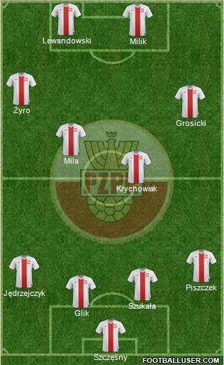 Poland Formation 2014