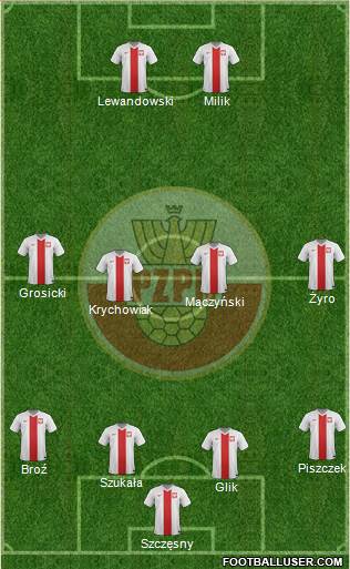 Poland Formation 2014