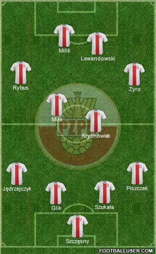 Poland Formation 2014